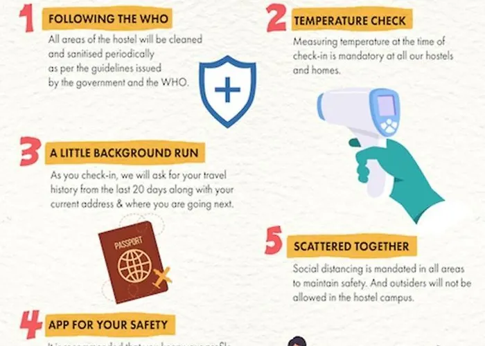 Zostel Chennai Hostel